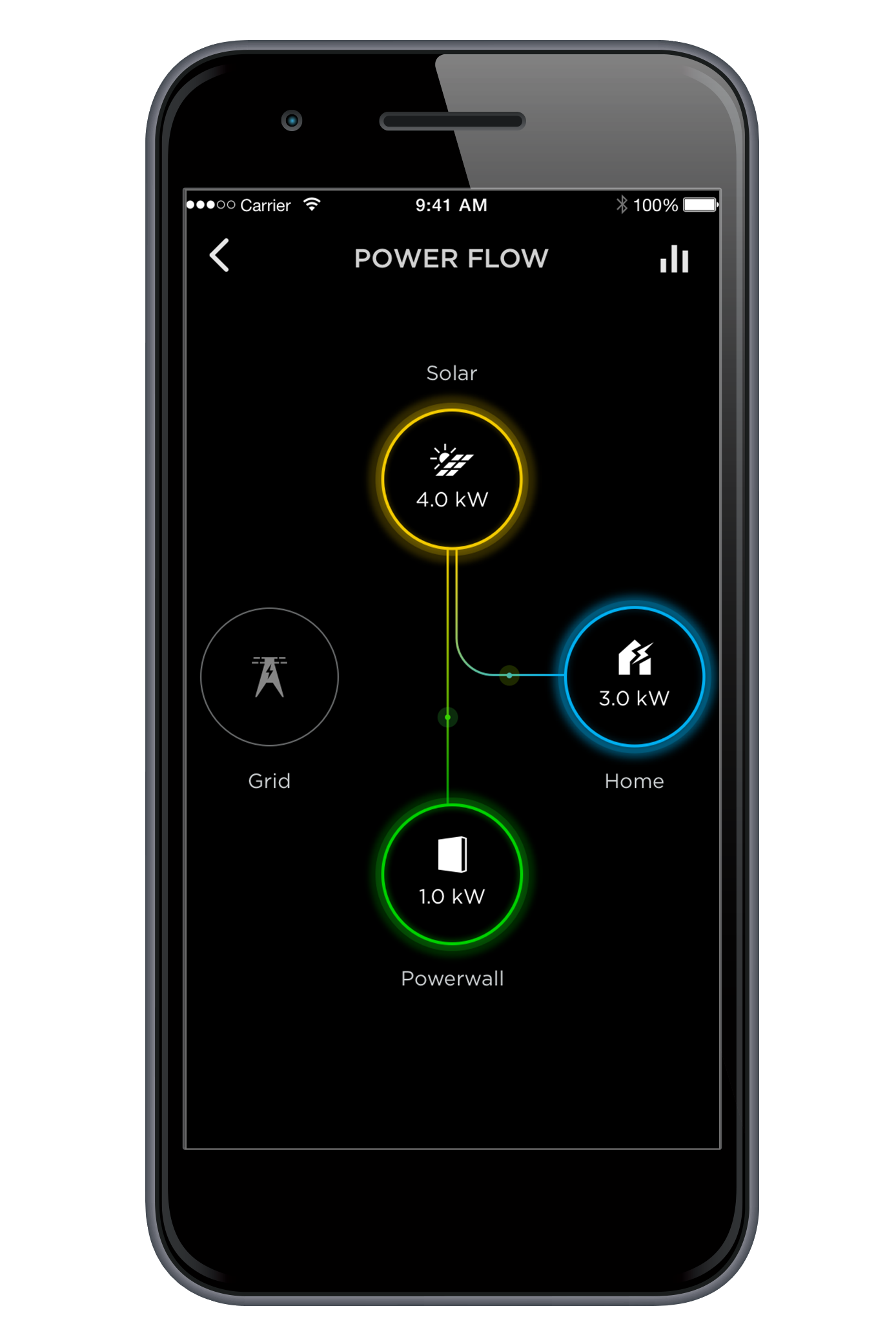 Tesla Powerwall App For Mac Generationpotent